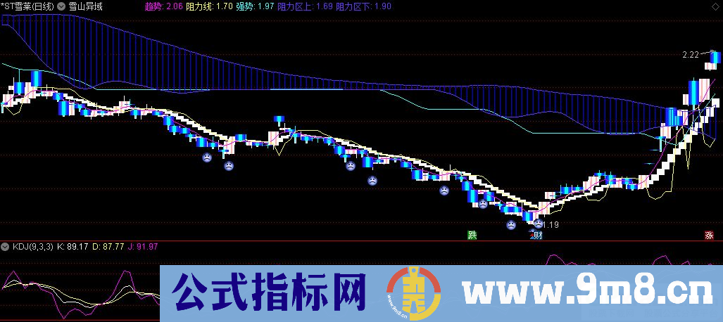 通达信雪山异域主图指标 九毛八公式指标网