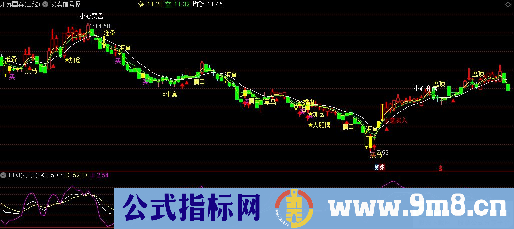 通达信买卖信号源主图指标 信号丰富 源码 贴图