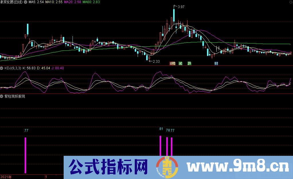 通达信紫柱现妖股现副图指标 想妖找紫柱 妖股跑不掉 九毛八公式指标网