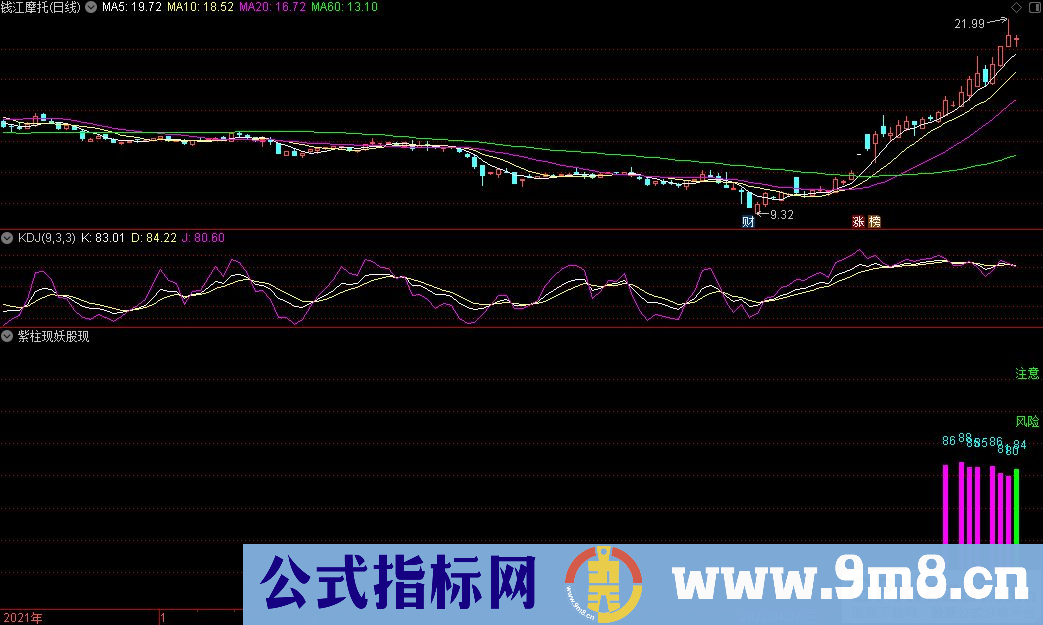 通达信紫柱现妖股现副图指标 想妖找紫柱 妖股跑不掉 源码 贴图