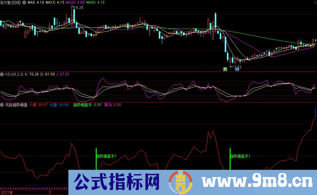 通达信无敌趋势操盘副图指标 波段类指标 源码 贴图