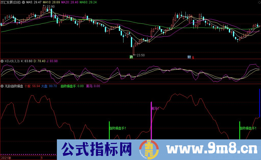 通达信无敌趋势操盘副图指标 波段类指标 源码 贴图