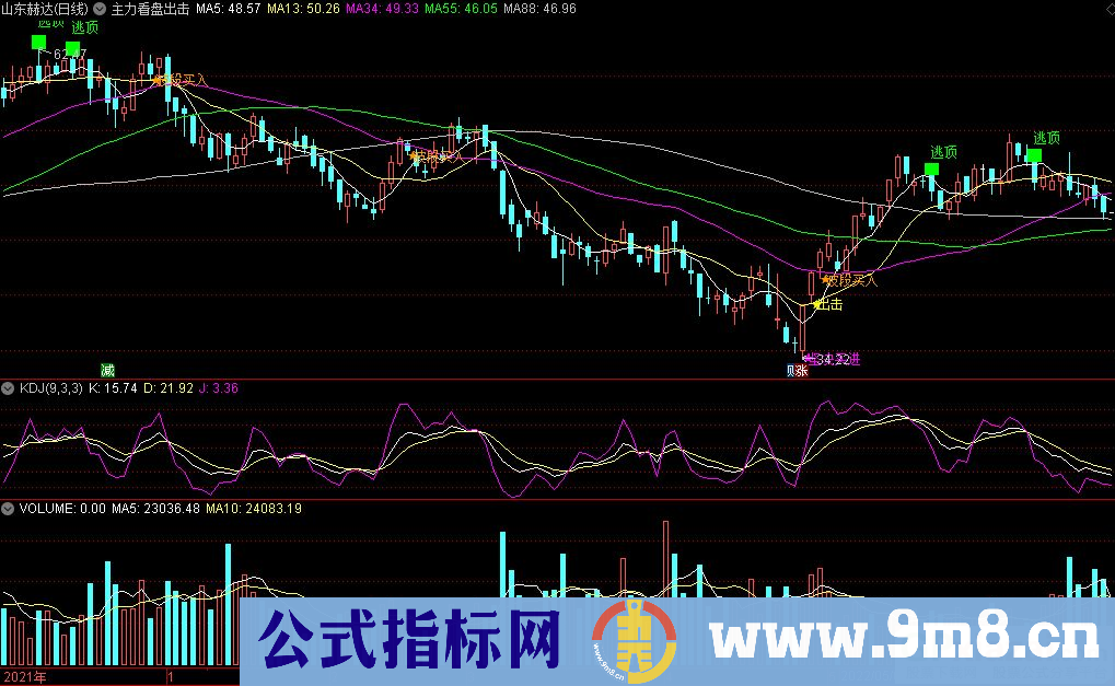 通达信主力看盘出击主图指标 买入逃顶提示等 源码 贴图