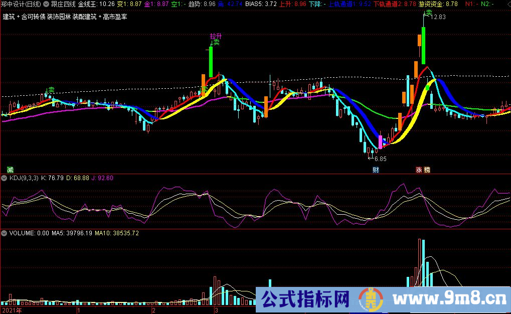 通达信跟庄四线主图指标 蓝黄飘带 买卖提示 九毛八公式指标网