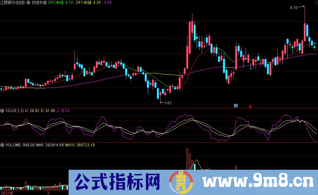 通达信双线牛熊主图指标 红线持股 绿线出局 源码 贴图