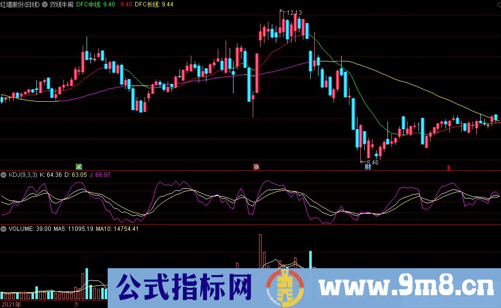 通达信双线牛熊主图指标 红线持股 绿线出局 源码 贴图