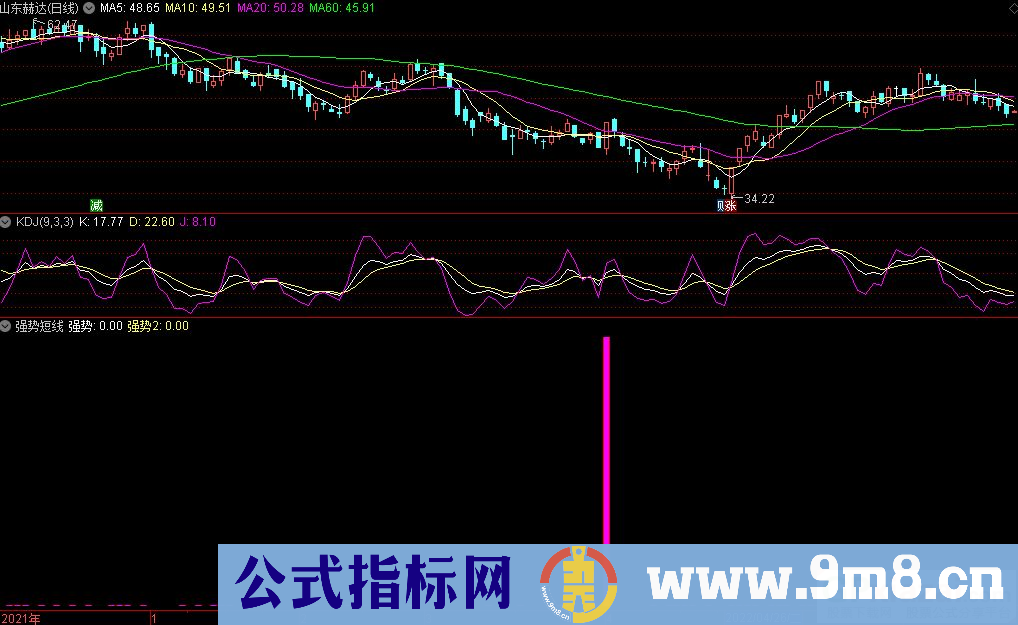 通达信强势短线副图指标 短线指标 九毛八公式指标网