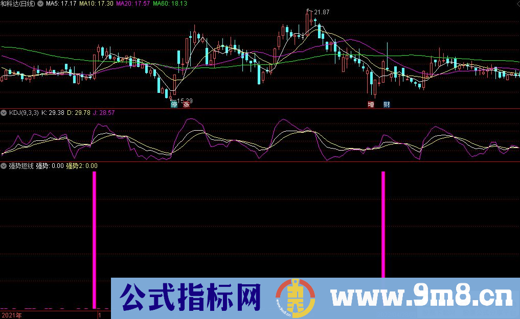 通达信强势短线副图指标 短线指标 源码 贴图