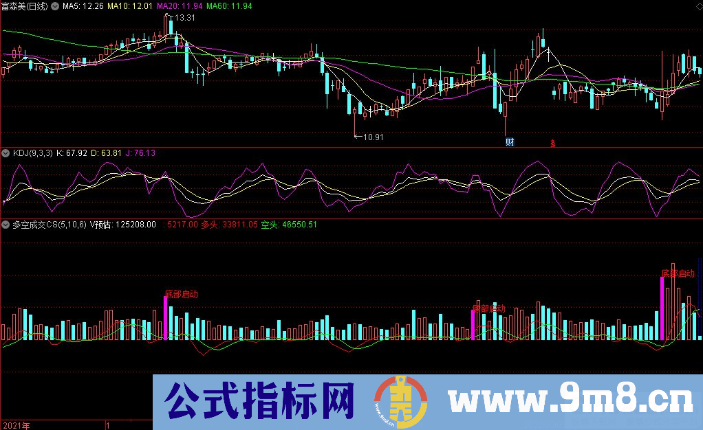 通达信多空成交CS副图指标 源码 贴图 使用说明