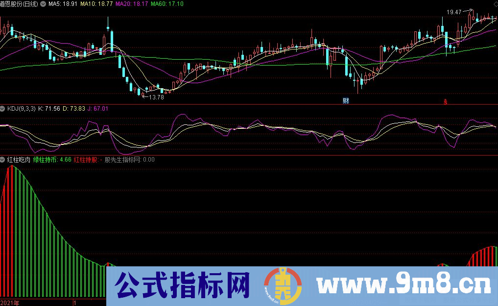 通达信红柱吃肉副图指标 抓取短线波段的指标 源码 贴图