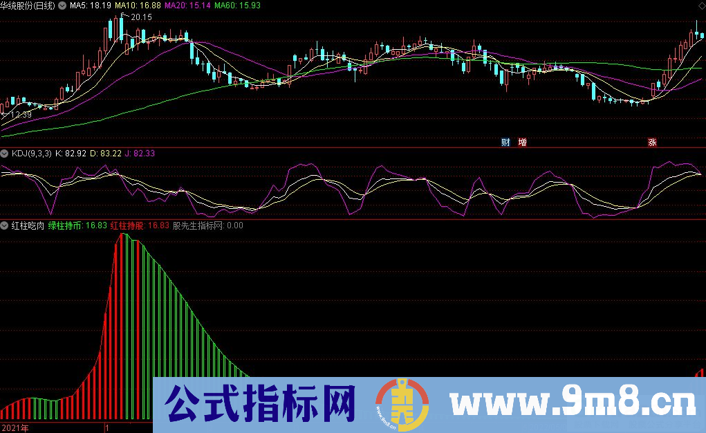 通达信红柱吃肉副图指标 抓取短线波段的指标 源码 贴图