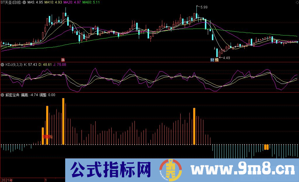 通达信解套宝典副图指标 红区做多有望解套 九毛八公式指标网