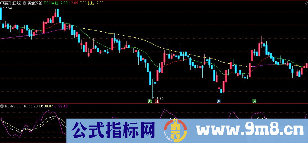 通达信黄金双雄主图指标 红线持股 绿线出局 九毛八公式指标网