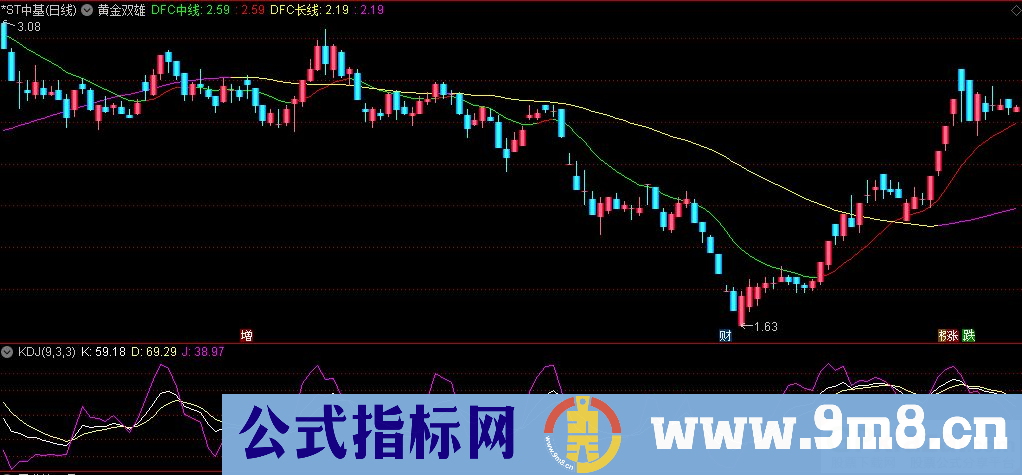 通达信黄金双雄主图指标 红线持股 绿线出局 源码 贴图