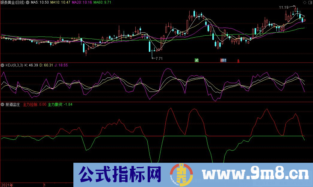 通达信股道监庄副图指标 洞察庄家动向 解读机构思路 源码 贴图