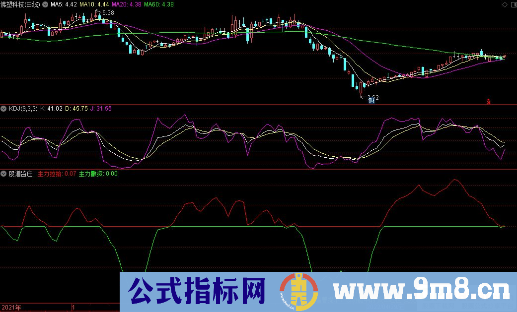 通达信股道监庄副图指标 洞察庄家动向 解读机构思路 九毛八公式指标网