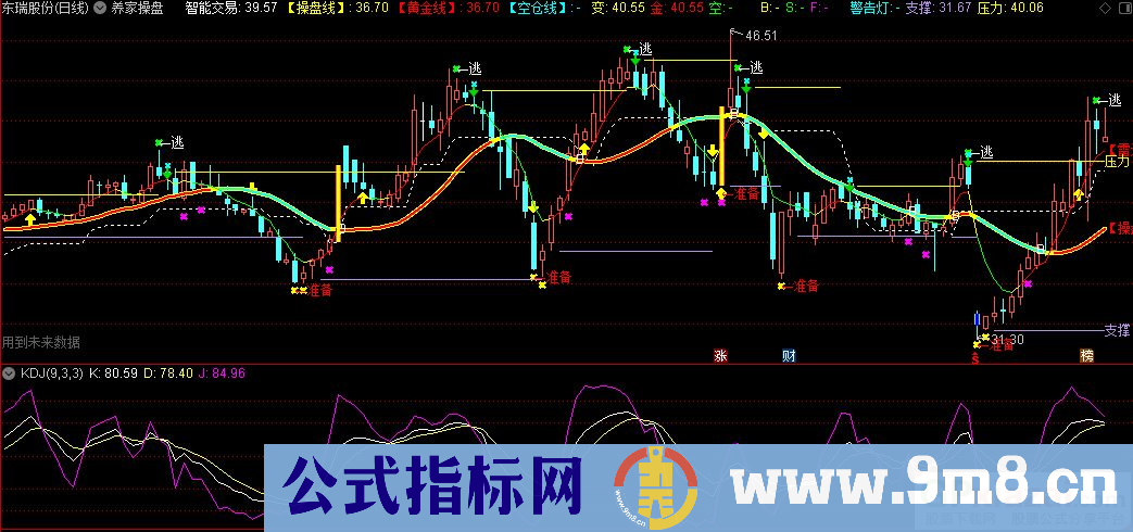 通达信养家操盘主图指标 民间操手专用经典主图均线指标 源码 贴图