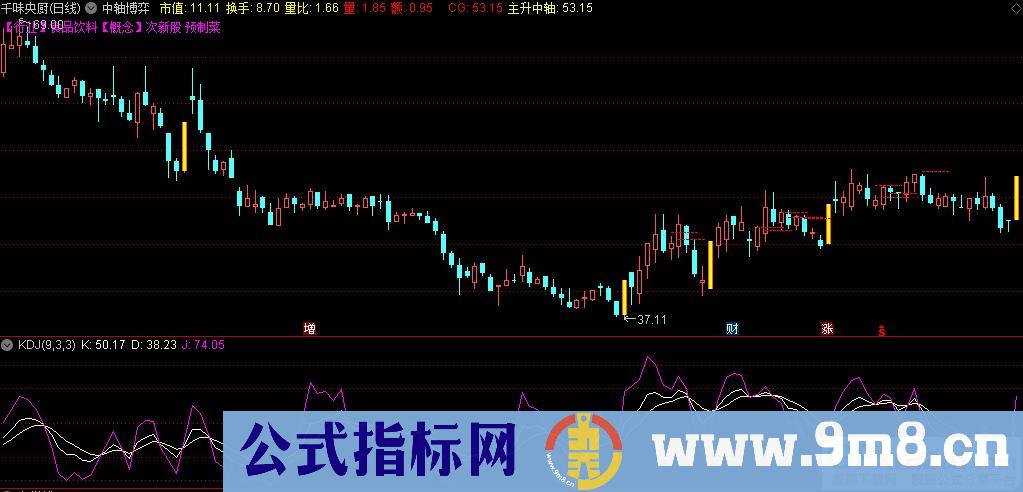 通达信中轴博弈主图指标 源码 贴图