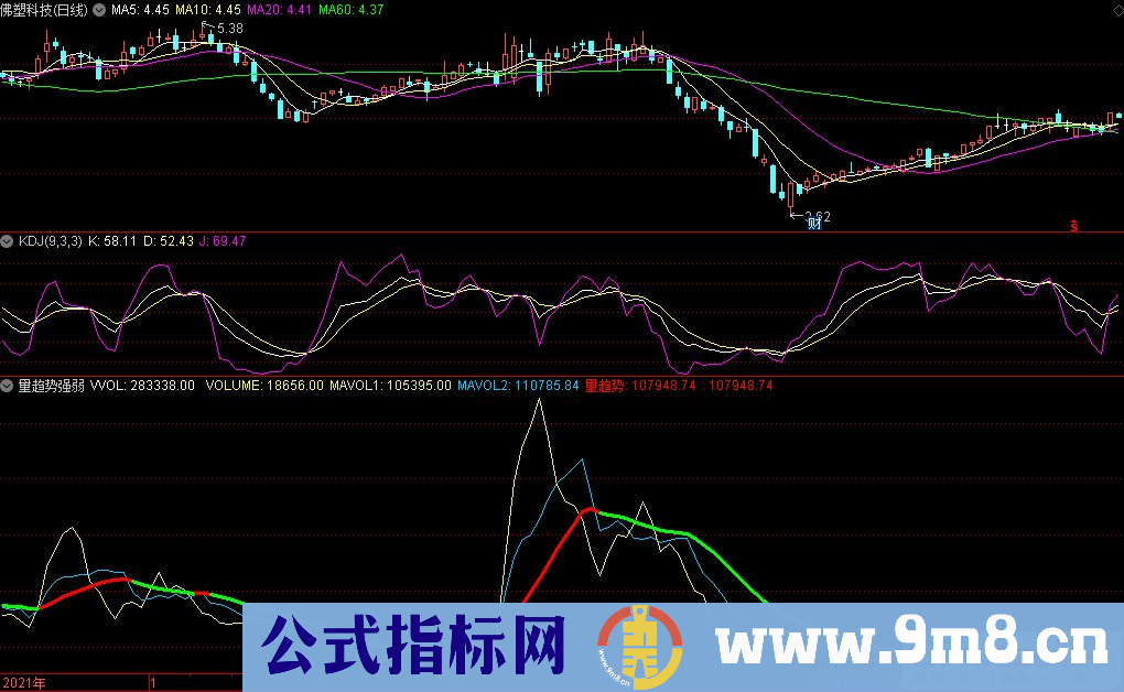 通达信量趋势强弱副图 源码 贴图