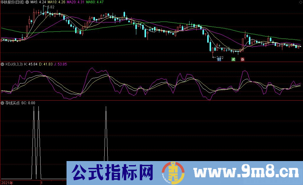 通达信孕线买点副图/选股指标 基础型指标和辅助信号 源码 贴图