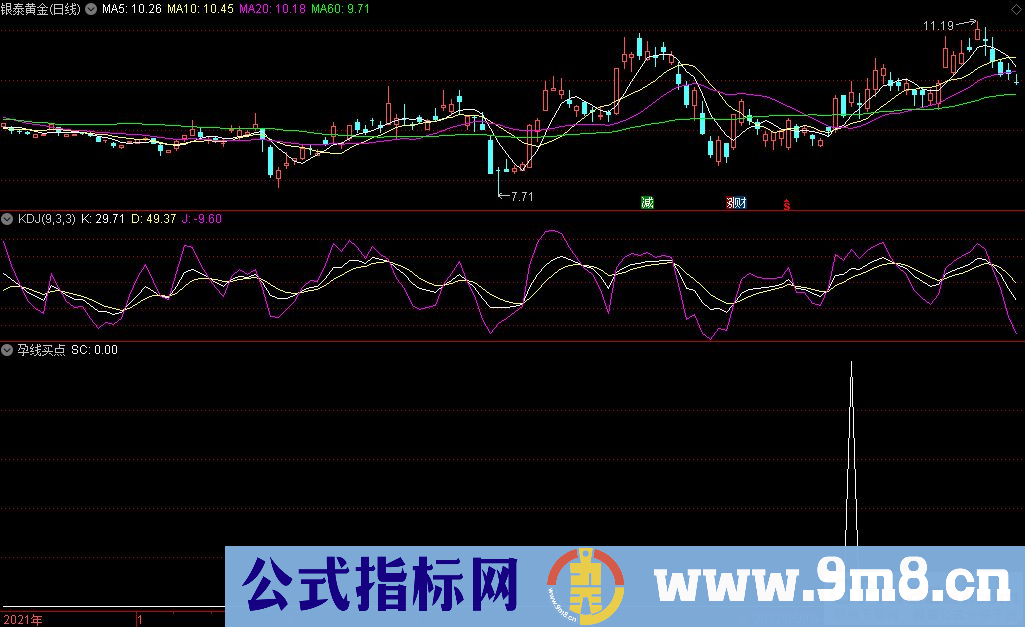 通达信孕线买点副图/选股指标 基础型指标和辅助信号 九毛八公式指标网