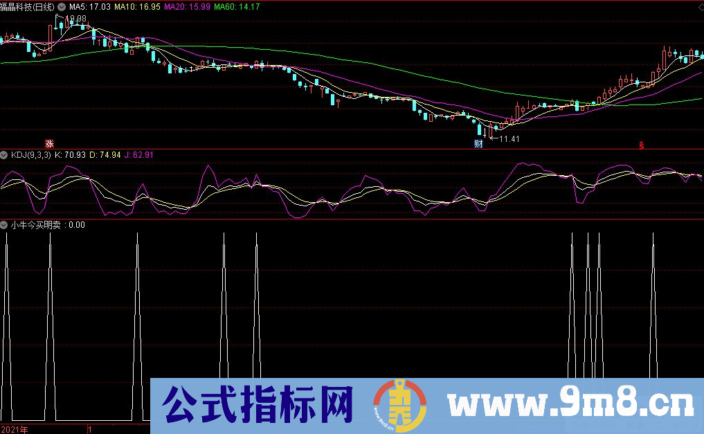 通达信小牛今买明卖副图+选股指标 超短线参考指标 九毛八公式指标网