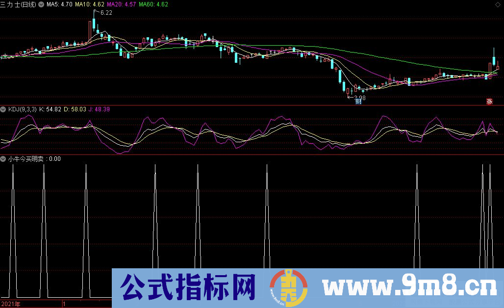 通达信小牛今买明卖副图+选股指标 超短线参考指标 源码 贴图