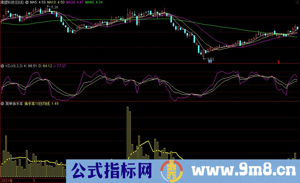 通达信简单换手率副图指标 直观体现 九毛八公式指标网