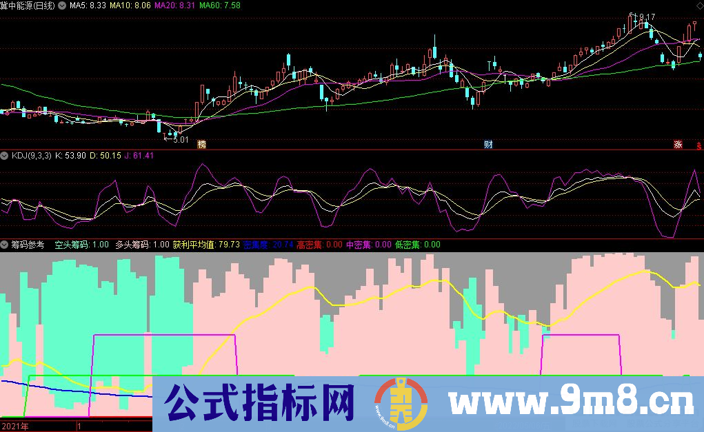 通达信筹码参考副图指标 多空对比指标 九毛八公式指标网