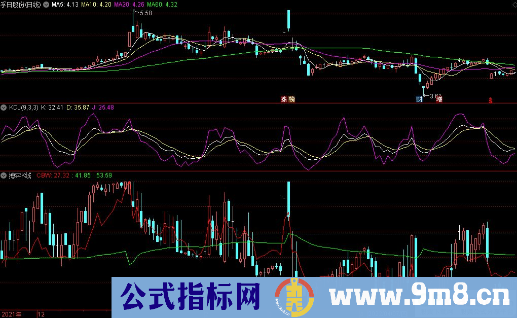 通达信搏弈K线副图指标 上穿绿线可介入 九毛八公式指标网