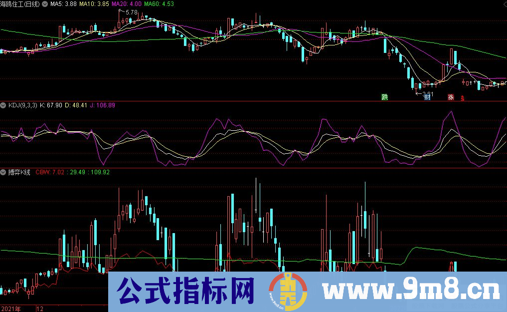 通达信搏弈K线副图指标 上穿绿线可介入 源码 贴图