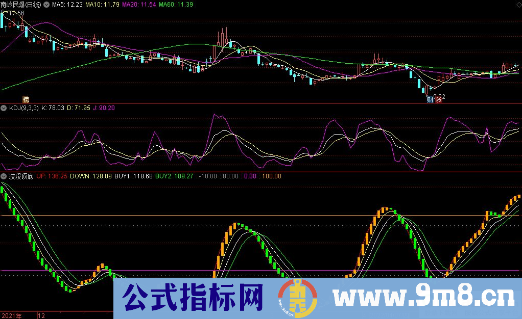 通达信波段顶底副图指标 波段性很好的一个指标 九毛八公式指标网