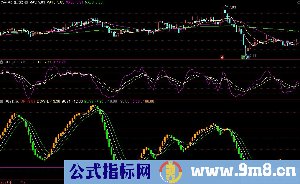 通达信波段顶底副图指标 波段性很好的一个指标 源码 贴图