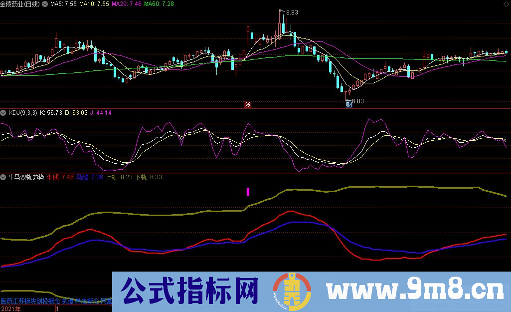 通达信牛马双轨趋势副图指标 源码 贴图