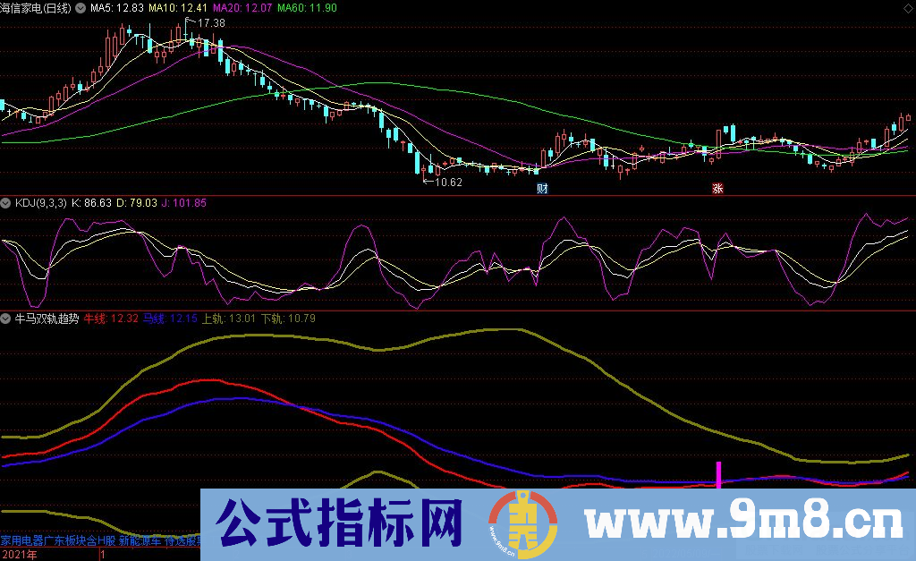 通达信牛马双轨趋势副图指标 源码 贴图