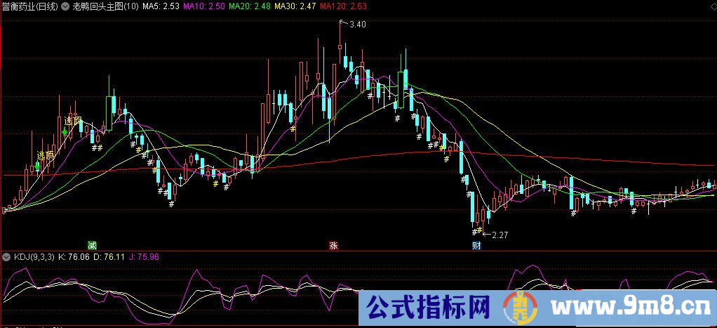 通达信老鸭回头主图指标 逃顶提示 源码 贴图