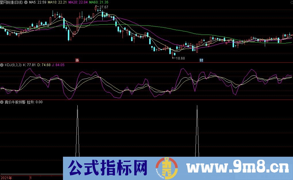 通达信竟价牛股预警/副图/选股指标 源码 贴图