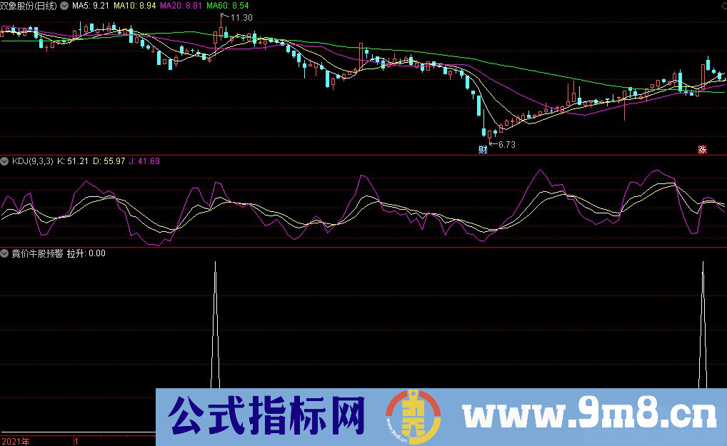 通达信竟价牛股预警/副图/选股指标 九毛八公式指标网