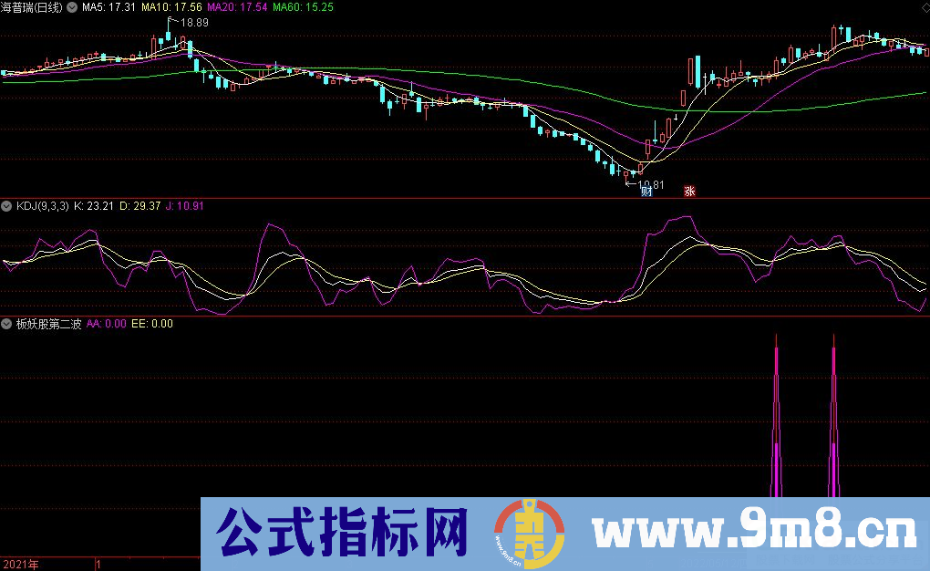 通达信涨停板妖股第二波副图+选股指标 九毛八公式指标网