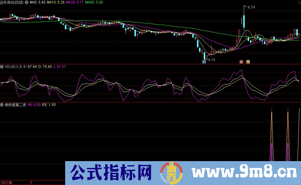 通达信涨停板妖股第二波副图+选股指标 源码 贴图