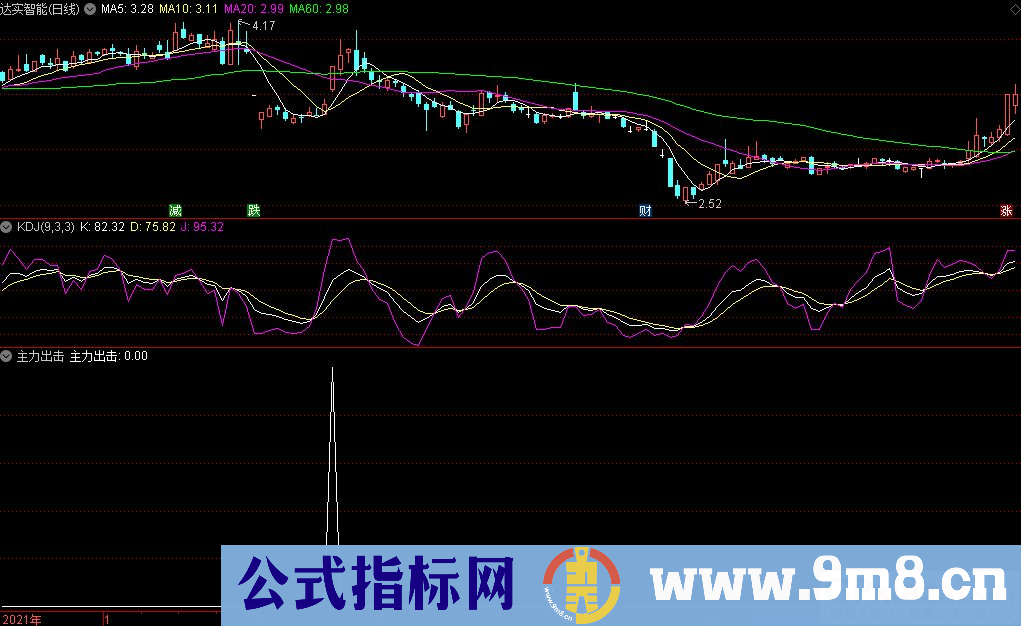 通达信主力出击副图+选股指标 堪比金钻的精华指标 源码 贴图