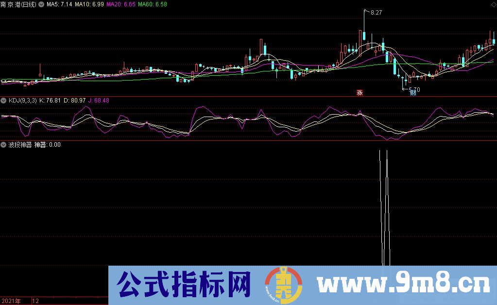 通达信波段神器副图指标 九毛八公式指标网