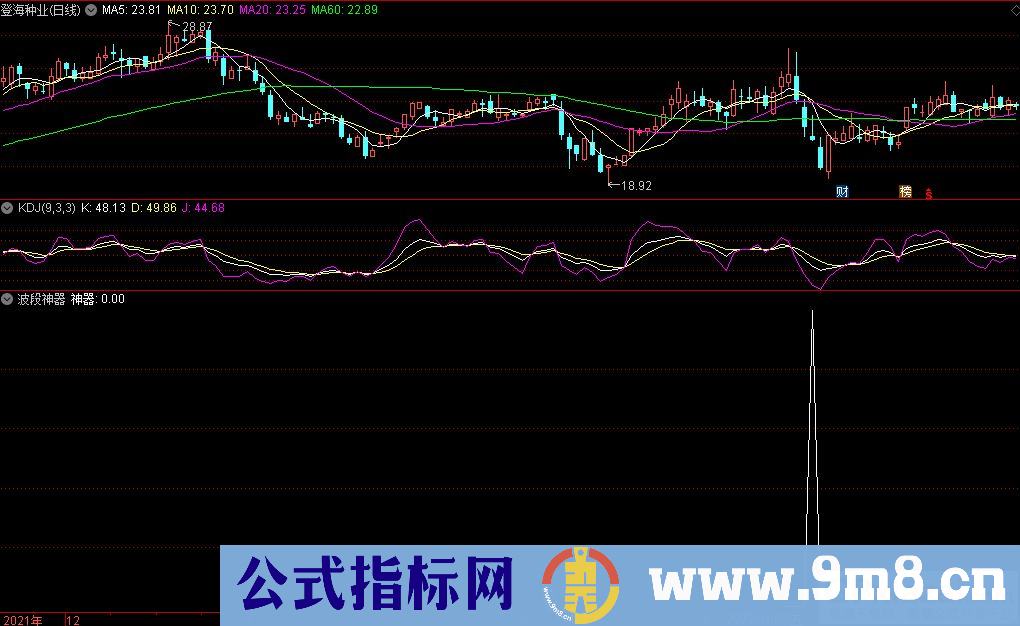 通达信波段神器副图指标 源码 贴图