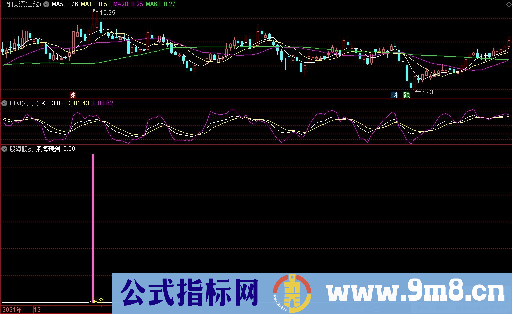 通达信股海靓剑副图+选股指标 九毛八公式指标网