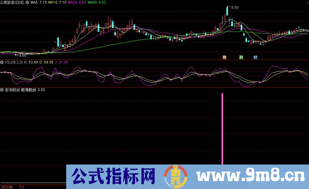 通达信股海靓剑副图+选股指标 源码 贴图