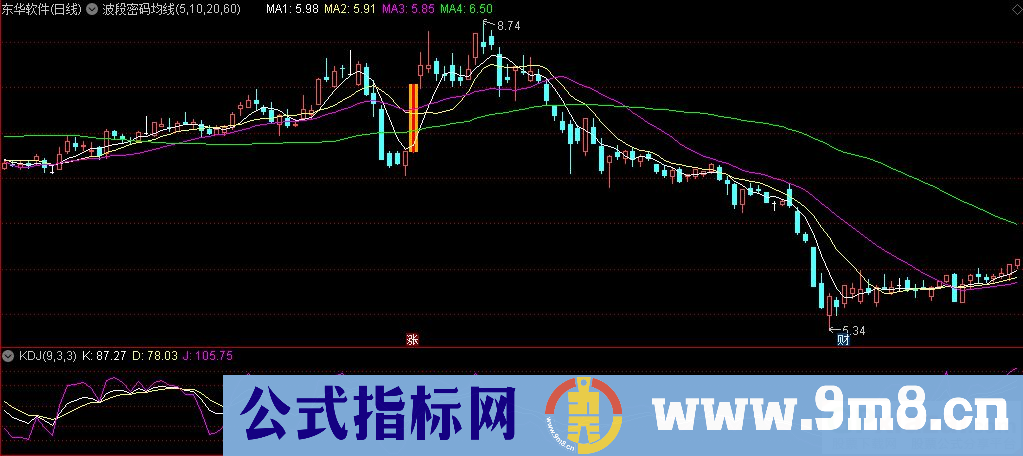 通达信波段密码均线主图指标 源码 贴图