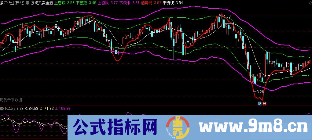 通达信波段买卖通道主图指标 九毛八公式指标网