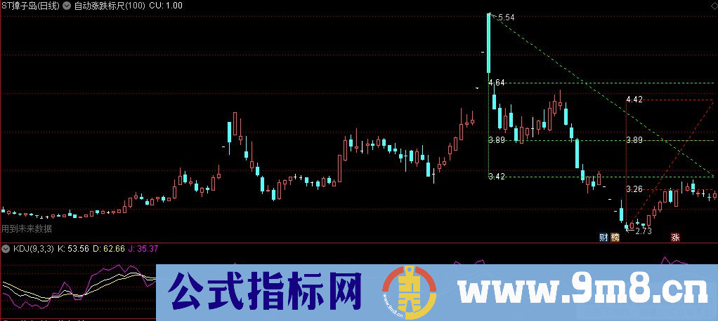 通达信自动涨跌标尺主图指标 统计涨跌自动划线 源码 贴图