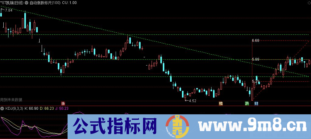 通达信自动涨跌标尺主图指标 统计涨跌自动划线 源码 贴图