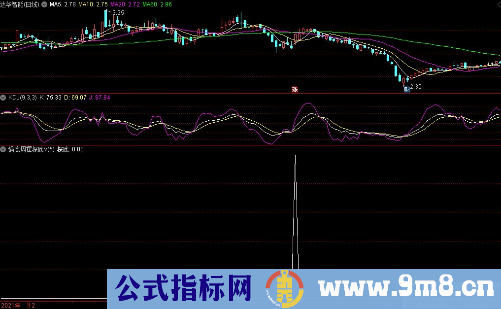 通达信锅底周摆之探底VIP副图指标 圣德通老师作品 九毛八公式指标网